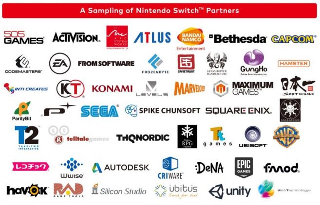 switch-partners